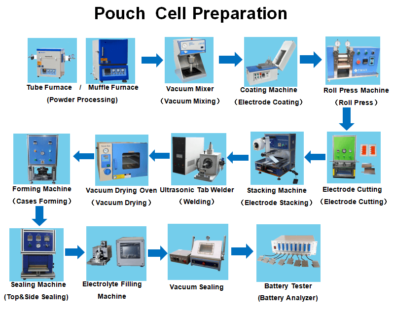 Pouch Cell Lab machine