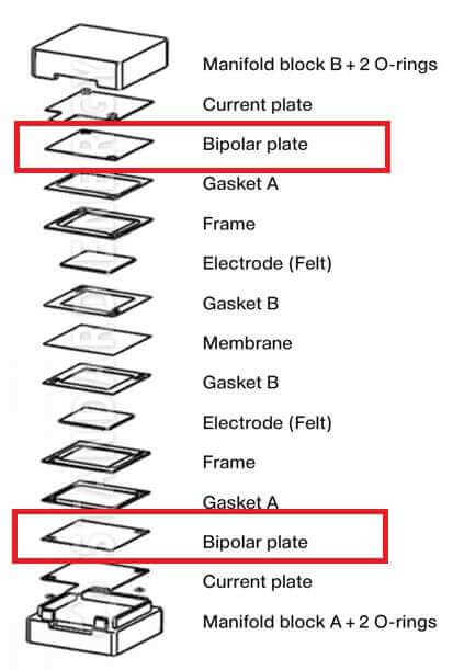 Replacement bipolar plates