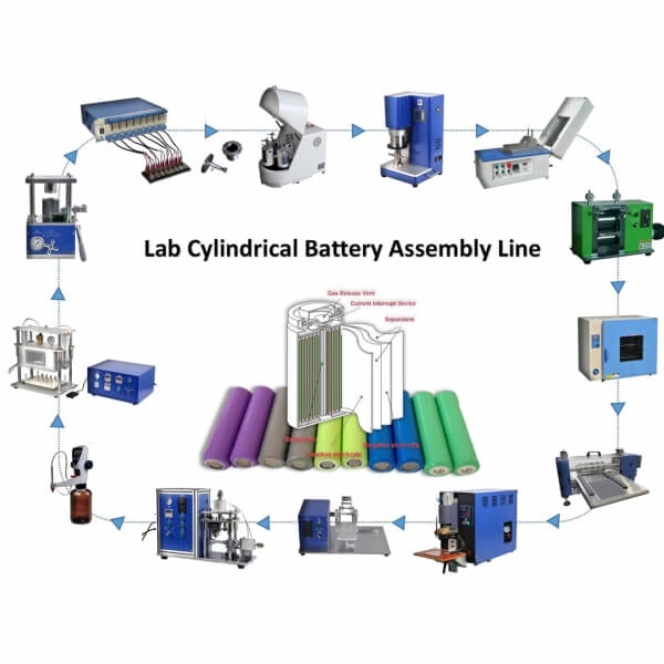 Cylindrical Cell Assembling Line